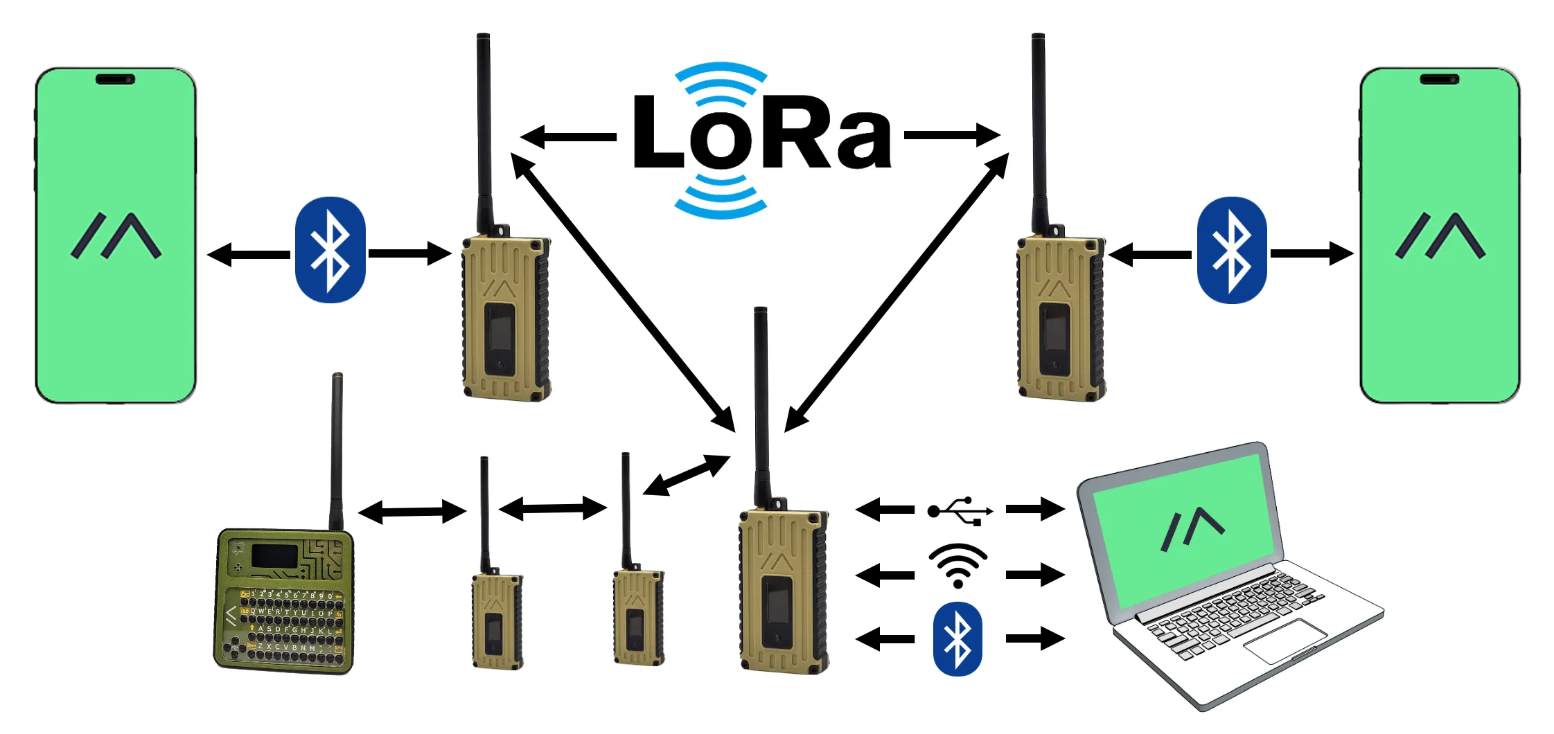 Image relating to Meshtastic: Open-Source Off-Grid LoRa Mesh Networking